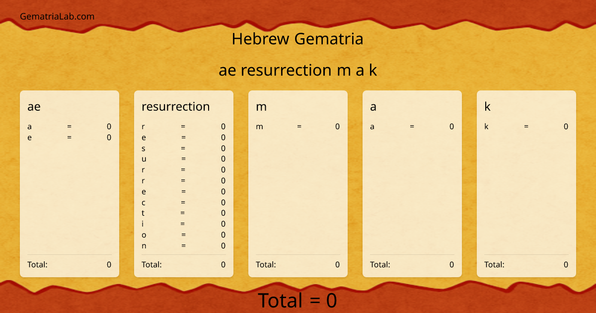 ae resurrection m a k in hebrew Gematria